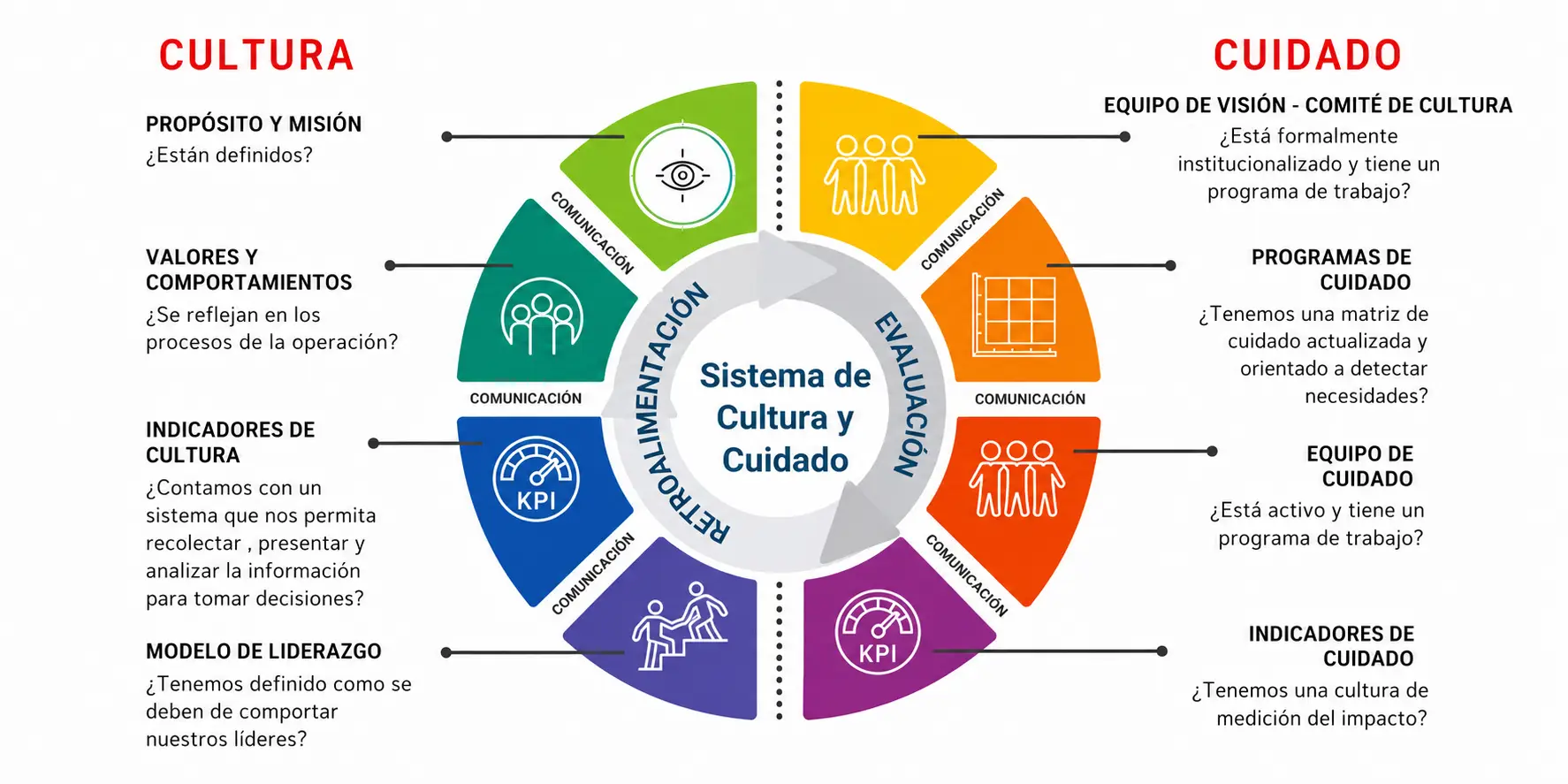 img-Programa de Transformacion Cultural